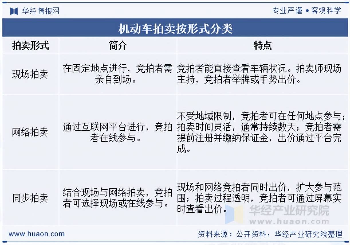 2025年中国机动车拍卖产业链、成交额及发展趋势分析